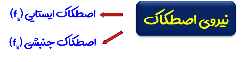 انواع نیروی اصطکاک