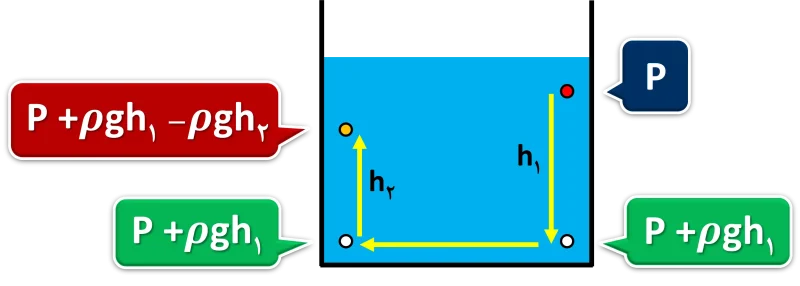 تکنیک 5