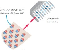 نکته القا