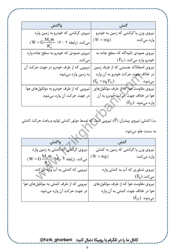 حل تمرینات فصل 2 فیزیک دوازدهم ریاضی (7)
