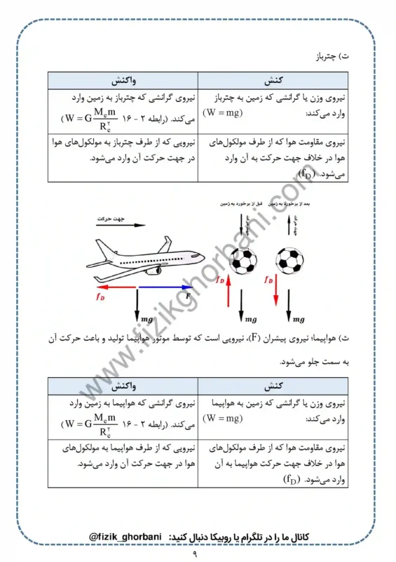 حل تمرینات فصل 2 فیزیک دوازدهم ریاضی (9)